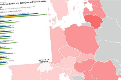 Polska wciąż w inflacyjnej czołówce Europy. Oto ceny, które o tym decydują