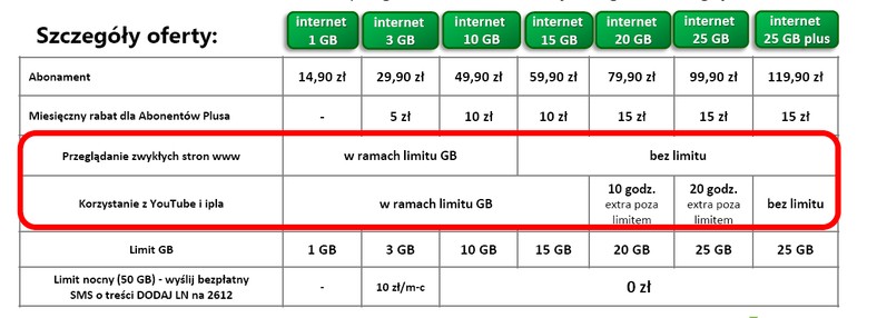 Szczegóły oferty PLUS