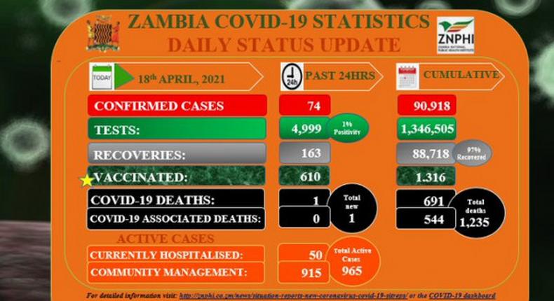 Zambia National Public Health Institute (ZNPHI)