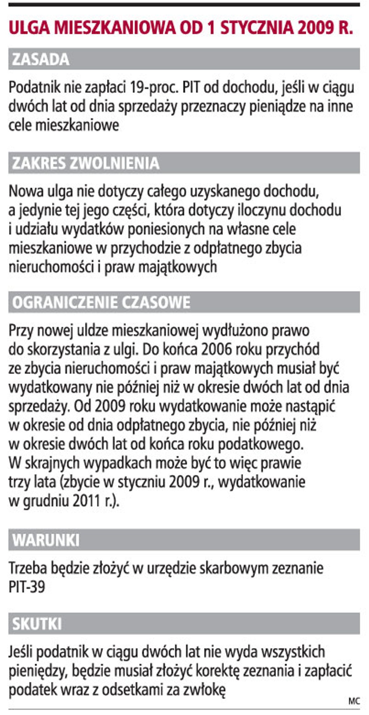 Ulga mieszkaniowa od 1 stycznia 2009 r.