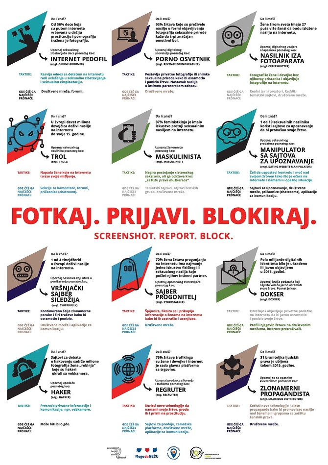 Dobro se informisati o tipovima nasilnika na Internetu je bazni korak