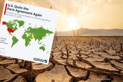 Drugi raz w historii Stany Zjednoczone stoją w jednym szeregu z Iranem, Libią i Jemenem