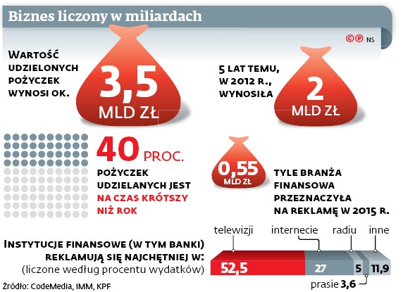 Biznes liczony w miliardach