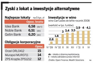 Inwestycje alternatywne. Co zamiast lokaty?