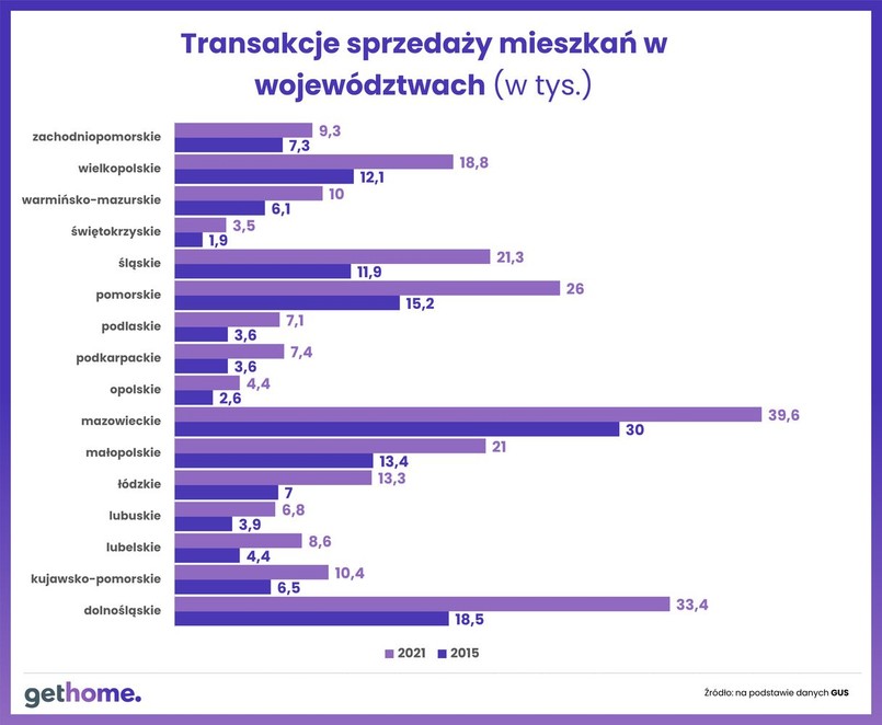 Sprzedaż mieszkań