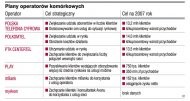 Plany operatorów komórkowych