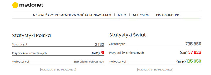 Ministerstwo Zdrowia nadal nie podaje oficjalnych danych dotyczących osób wyleczonych z COVID-19