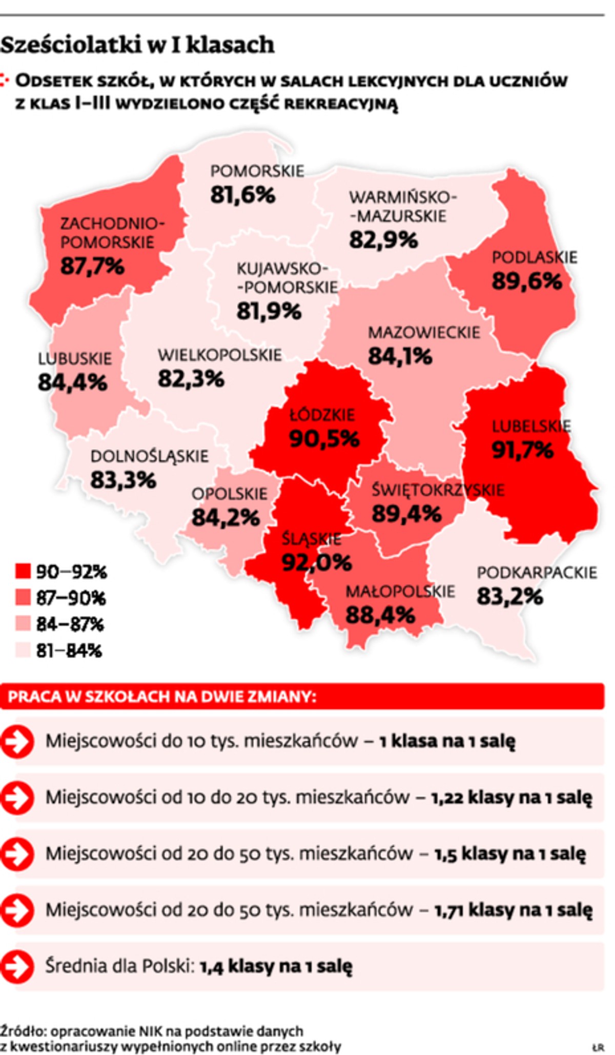 Sześciolatki w I klasach