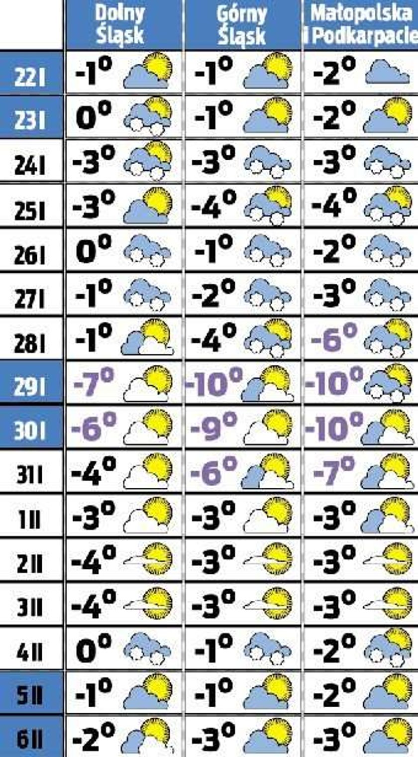 Prognoza pogody. Czeka nas wielki powrót zimy. Kiedy? 