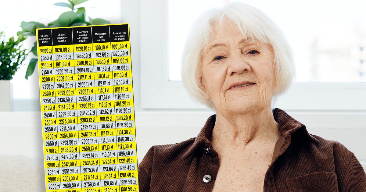 Nowa emerytura dla 1,5 mln seniorów - sprawdź wysokość wypłaty