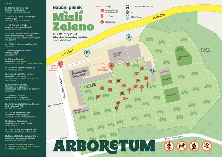 Mapa Naučnog piknika