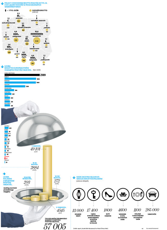 Polacy z dochodem brutto powyżej 50tys. zł i ich łączny dochód w poszczególnych województwach