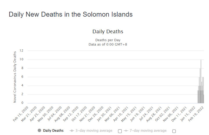 Zgony z powodu COVID-19 na Wyspach Salomona