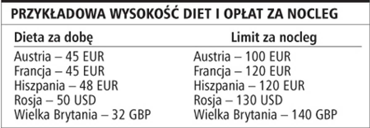 Przykładowa wysokość diet i opłat za nocleg