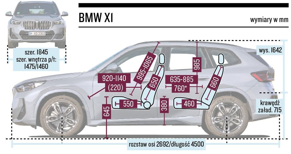 BMW X1 (III, 2022) - schemat wymiarów.