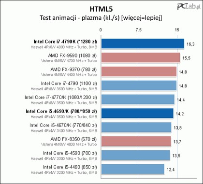 Core I7 4790k Test Intel Devil S Canyon W Akcji