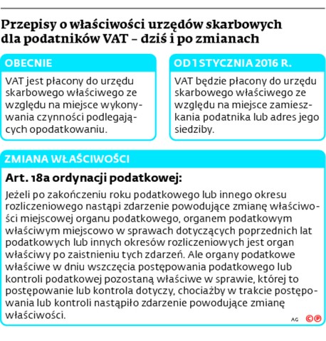 Przepisy o właściwości urzędów skarbowych dla podatników VAT – dziś i po zmianach