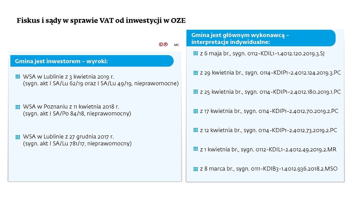 Fiskus i sądy w sprawie VAT od inwestycji w OZE