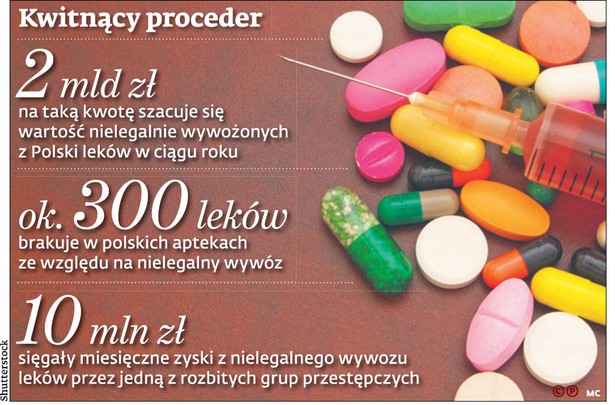 Kwitnący proceder