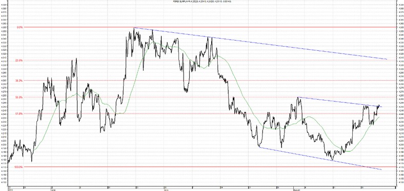 EUR PLN 22.08.2013