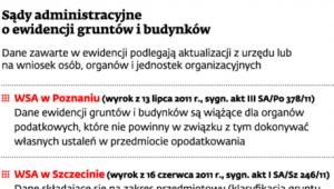 Sądy administracyjne o ewidencji gruntów i budynków