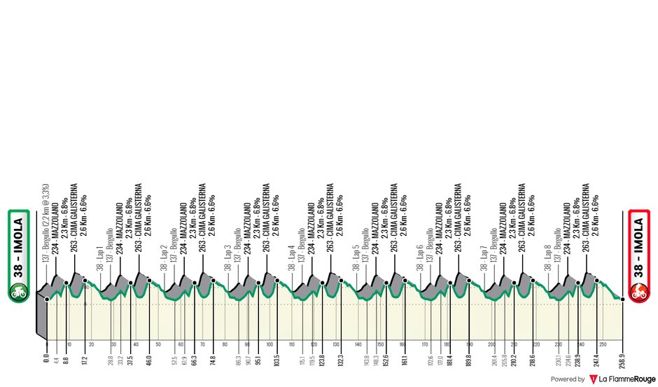 fot. La Flamme Rouge