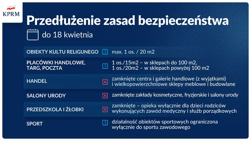 Obostrzenia w Polsce / Ministerstwo Zdrowia