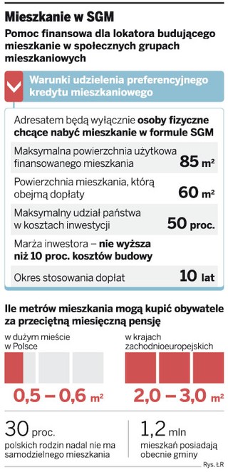 Rząd chce pomóc osobom, których nie stać na kredyt mieszkaniowy