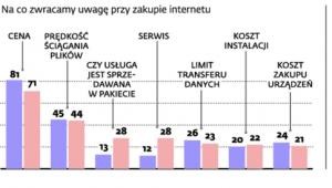 Cena jest najważniejsza