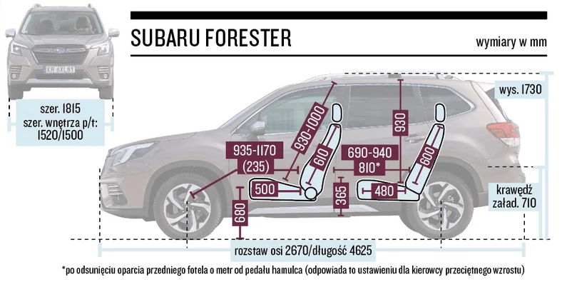 Subaru Forester – wymiary