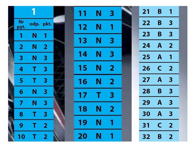 Odpowiedzi do testu nr 1