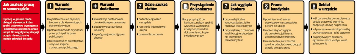 Bezrobocie napędza etaty w urzędach