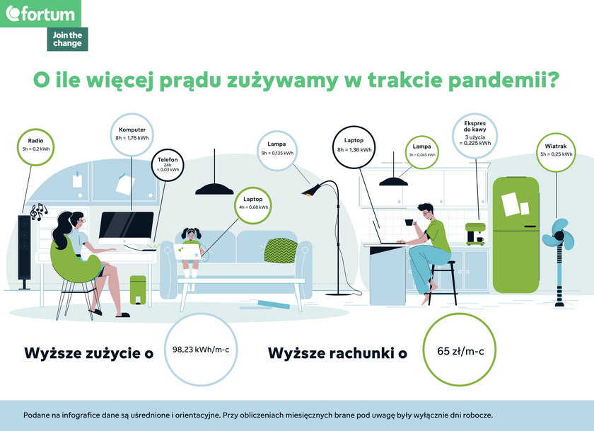 Jak działa prąd na kartę