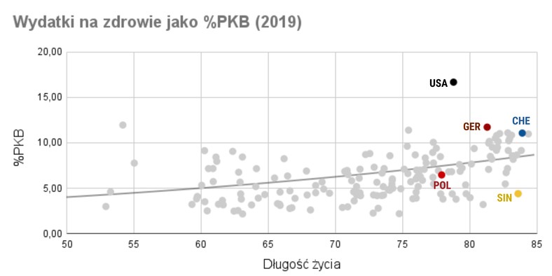Wydatki na ochronę zdrowia w 2019 roku (% PKB danego kraju)