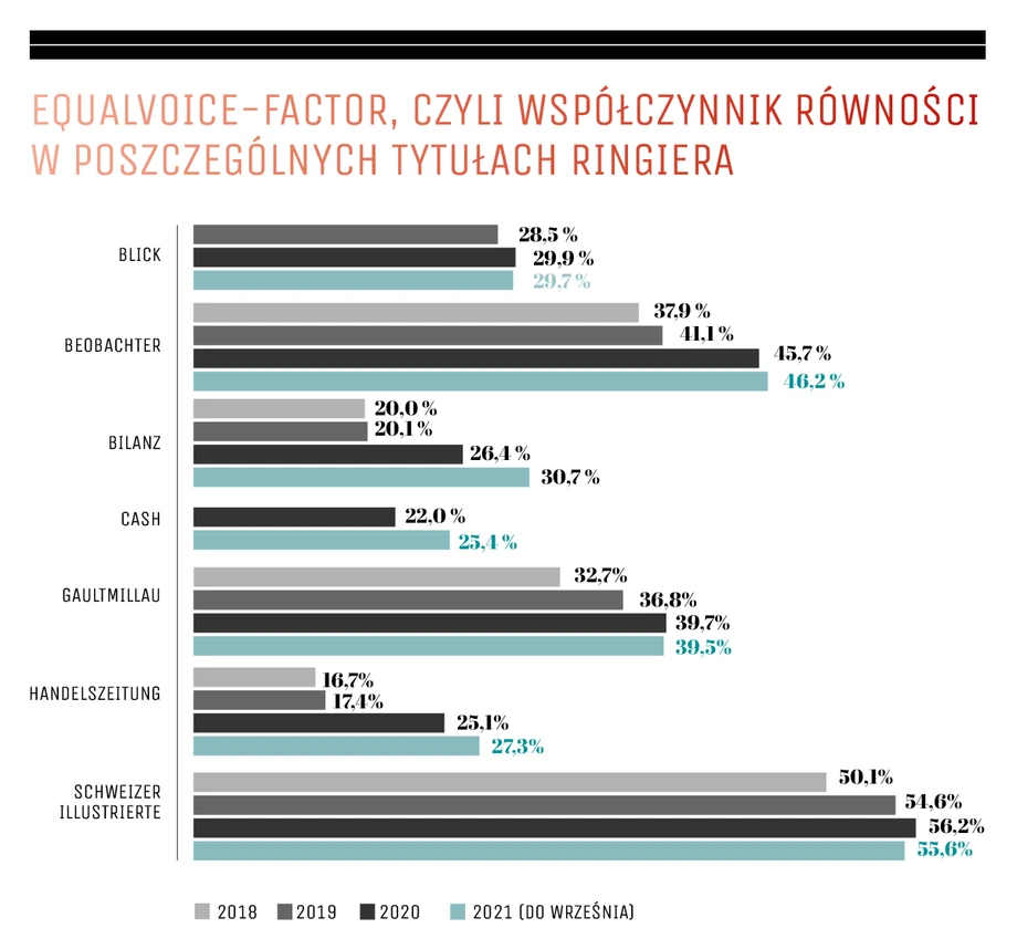 Współczynnik równości