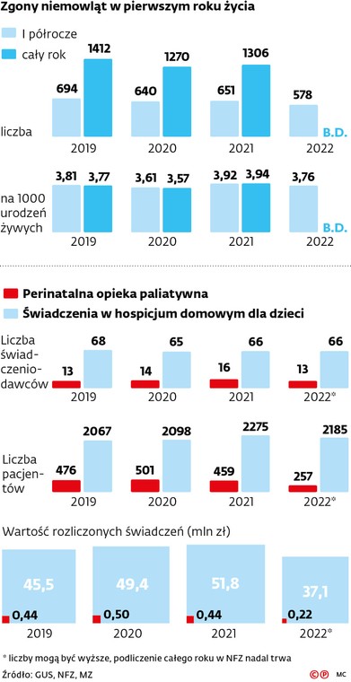 Zgony niemowląt w pierwszym roku życia