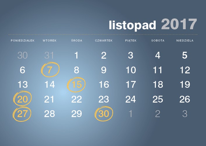 <strong>7 listopada 2017 roku</strong>
<br><br> Termin złożenia deklaracji CIT-7 <br><br>
<br><br> Termin przekazania przez płatnika, o którym mowa w art. 26 ust 1 CIT, pobranego zryczałtowanego podatku<br><br> 
<br><br> Termin przekazania przez płatnika podatku od należności wypłaconych osobom niemającym w RP miejsca zamieszkania/siedziby z tytułu art. 21 ust 1 i art. 22 ust 1 CIT   <br><br>
<br><br> Termin płatności podatku w formie karty podatkowej  <br><br>
<br><br> Termin wpłaty pobranego przez płatnika podatku PCC, SD<br><br>
<br><br> Termin złożenia przez płatnika deklaracji: PCC-2, SD-2<br><br> 

<strong>15 listopada 2017 roku</strong>
<br><br>VAT-UE (nie dotyczy podatników składających VAT-UE w formie elektronicznej <br><br> 

<strong>20 listopada 2017 roku</strong>
<br><br>Termin złożenia informacji CIT-ST <br><br> 
<br><br> Termin płatności zaliczki CIT <br><br> 
<br><br>Termin płatności zaliczki CIT w formie uproszczonej <br><br>
<br><br> Termin płatności zaliczki PIT wg skali podatkowej<br><br> 
<br><br> Termin płatności zaliczki PIT podatek liniowy<br><br> 
<br><br> Termin płatności zaliczki PIT w formie uproszczonej<br><br> 
<br><br> Termin płatności zaliczki PIT przez podatników uzyskujących dochody bez pośrednictwa płatnika<br><br> 
<br><br> Termin płatności ryczałtu od przychodów ewidencjonowanych<br><br> 
<br><br> Termin wpłaty pobranych przez płatnika zaliczek PIT i zryczałtowanego podatku PIT od kwot wypłaconych<br><br>
 
<strong>27 listopada 2017 roku</strong>
<br><br>Termin złożenia informacji VAT-27<br><br>
<br><br> Termin złożenia deklaracji VAT-7<br><br> 
<br><br> Termin złożenia deklaracji VAT-8 - przy wewnątrzwspólnotowym nabyciu powyżej 10000 Euro<br><br> 
<br><br> Termin złożenia deklaracji VAT-9M<br><br> 
<br><br> Termin złożenia deklaracji VAT-12 w zakresie usług taksówek osobowych opodatkowanych w formie ryczałtu<br><br> 
<br><br> Termin złożenia deklaracji VAT-13 - rozliczenie transakcji wewnątrzwspólnotowych dostaw towarów podatników, którego dokonuje przedstawiciel podatkowy w imieniu własnym i na rzecz podatników<br><br>
<br><br> Termin płatności podatku VAT<br><br> 
<br><br>Termin płatności zaliczek na podatek VAT za pierwszy oraz za drugi miesiąc kwartału na podstawie art. 103 ust. 2a VAT <br><br> 
<br><br>Termin złożenia deklaracji VAT-UE WYŁĄCZNIE drogą elektroniczną <br><br> 
<strong>30 listopada 2017 roku</strong>
<br><br>Termin złożenia deklaracji VAT-11 - osoby fizyczne, osoby prawne lub jednostki organizacyjne niemające osobowości prawnej, niebędące podatnikami VAT i niemające obowiązku składania deklaracji VAT-7, VAT-7K lub VAT-7D, dokonujące WDT nowego środka transportu<br><br>
<br><br>Termin złożenia deklaracji PIT-6/PIT-6L do wymiaru zaliczek PIT z działów specjalnych produkcji rolnej na następny rok<br><br>
<br><br>Termin złożenia zawiadomienia o wyborze kwartalnego sposobu wpłacania zaliczek PIT z działów specjalnych produkcji rolnej<br><br>
