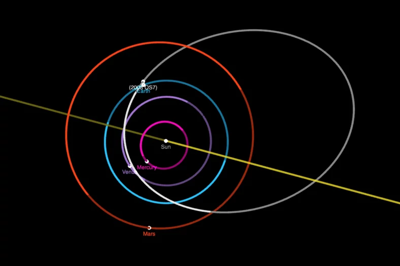 Asteroida 2008 OS7 minie Ziemię