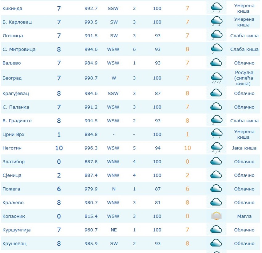 Temperature širom Srbije u 9.00