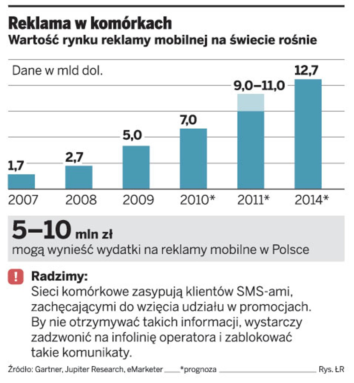 Reklama w komórkach