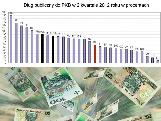 Dług publiczny do PKB w 2 kwartale 2012 roku w procentach