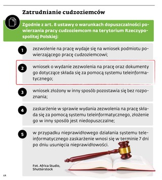 Zatrudnianie cudzoziemców