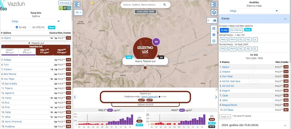 Aerozagadjenje Valjevo xEco 150124