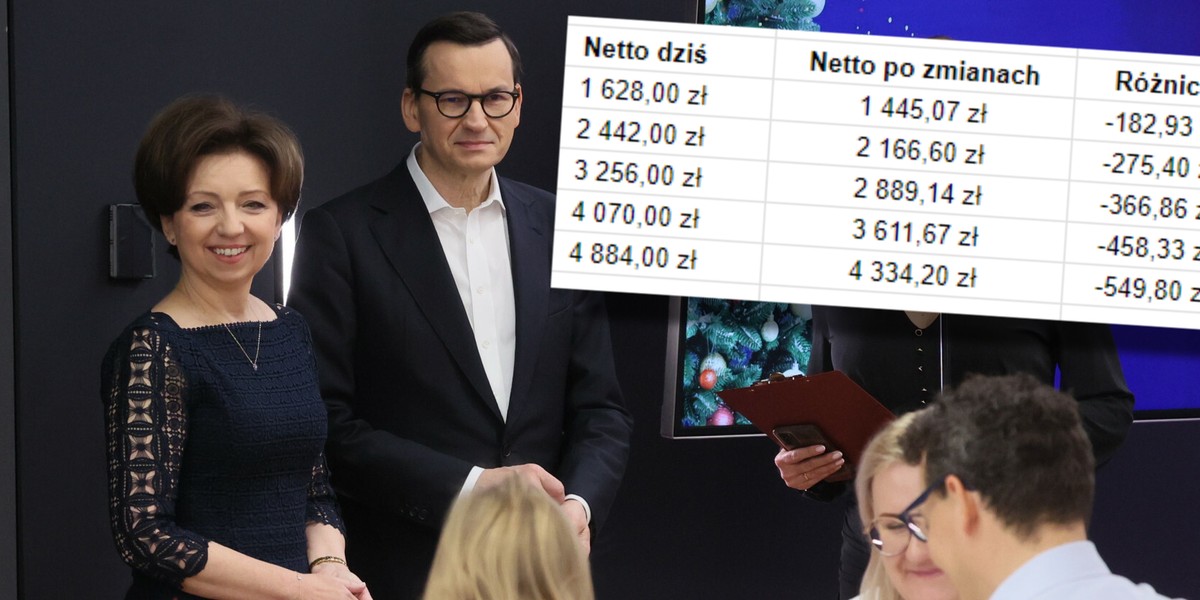 Rząd zapowiedział ozusowanie umów zleceń na pierwszy kwartał 2024 r.