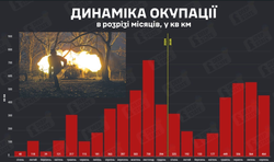 Sukces Ukrainy w wojnie z Rosją! W sierpniu mniej szturmów Rosji i mniejsze zdobycze
