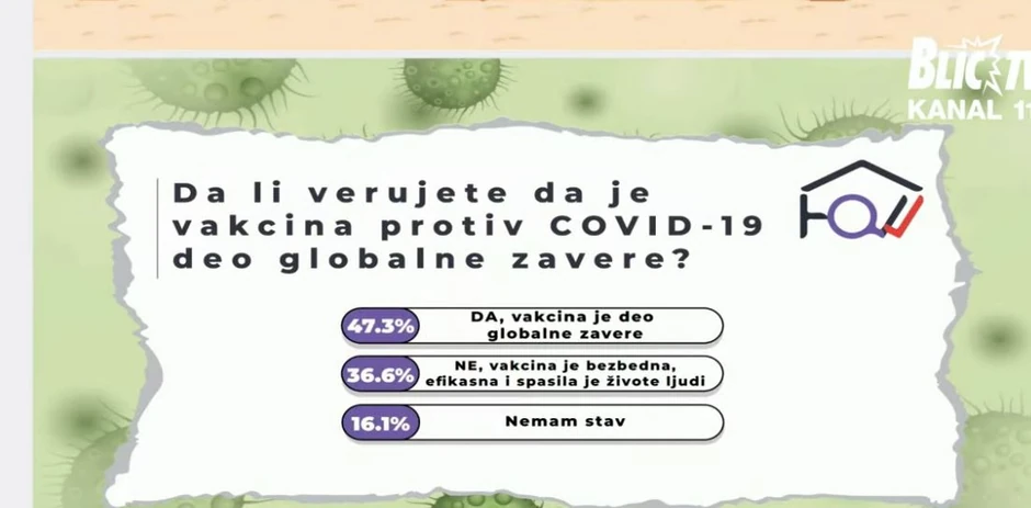 Teorije zavere, procenti