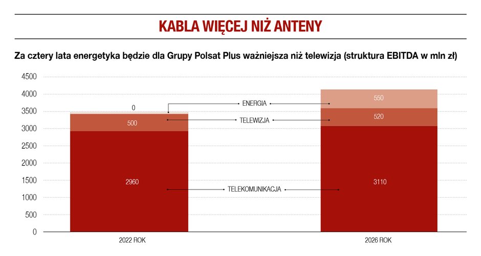 Kabla więcej niż anteny