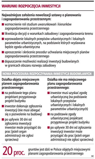 Do rozpoczęcia budowy domu wystarczy zgoda urbanistyczna