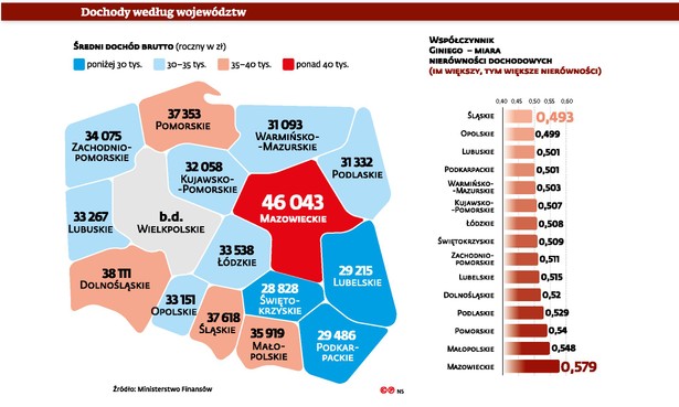 Portret polskiego krezusa. Największe rozwarstwienie dochodów jest na Mazowszu