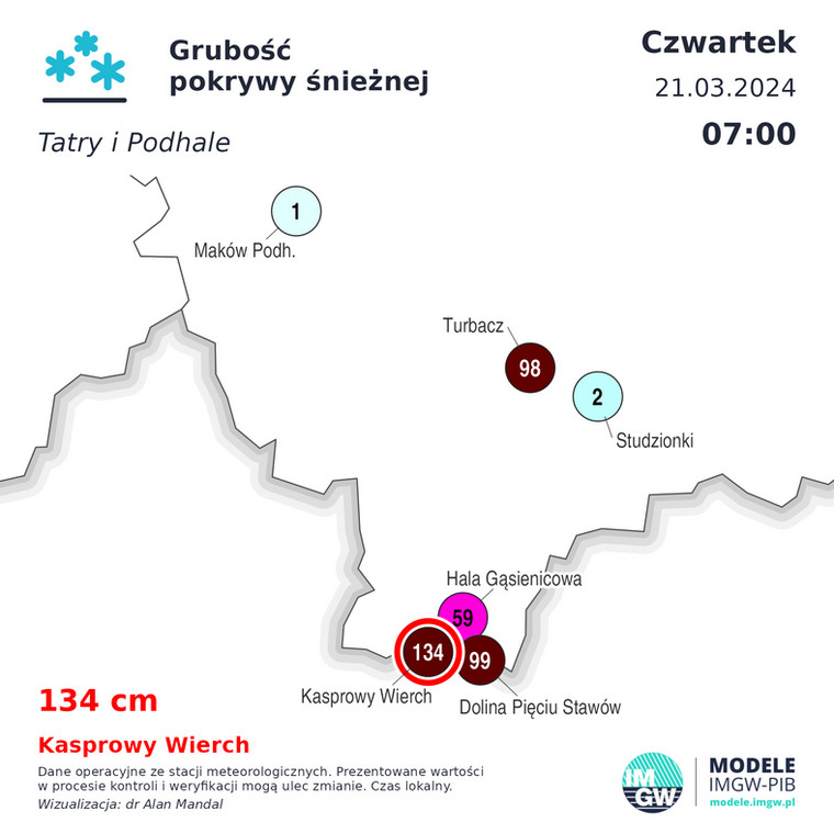 Pokrywa śnieżna w Tatrach w czwartek o poranku
